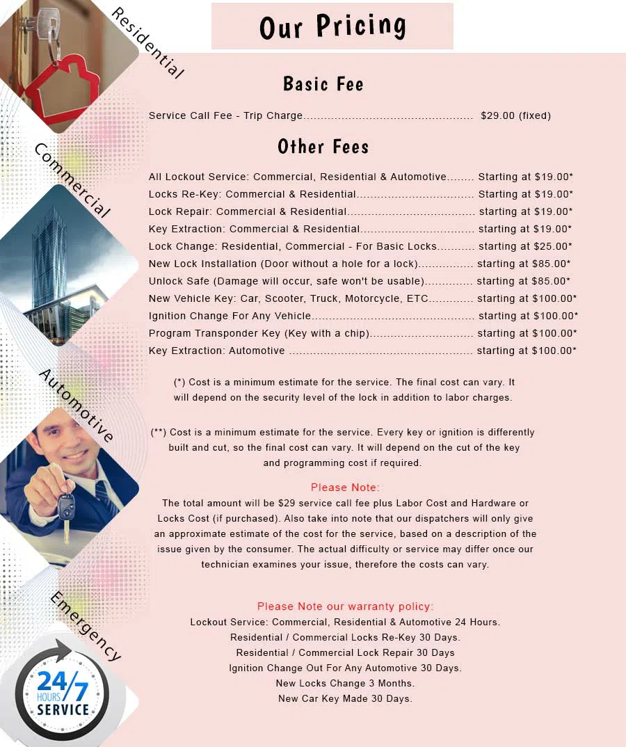 Whitestone NY Locksmith Store Whitestone, NY 718-725-8932